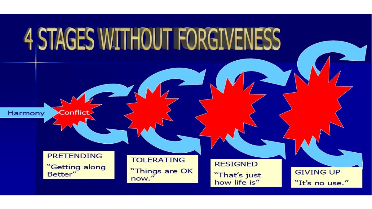 How To Forgive Someone What The Bible Says Forgiveness Is And Isn T